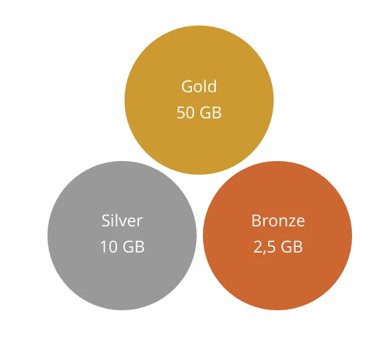 Planmeca Romexis Cloud subscription options