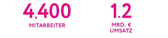 planmeca-group-numbers-de_02.png