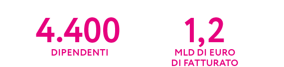planmeca-group-numbers-it_02.png