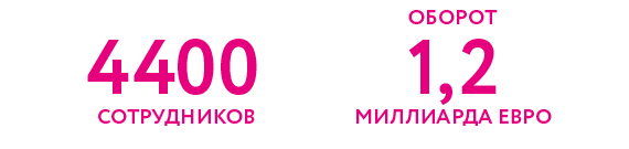 planmeca-group-numbers-ru_02.png