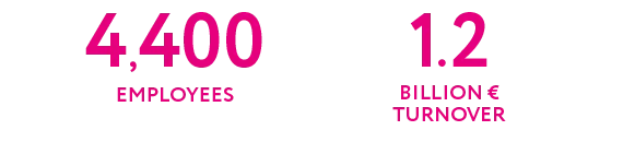 planmeca-group-numbers2.png
